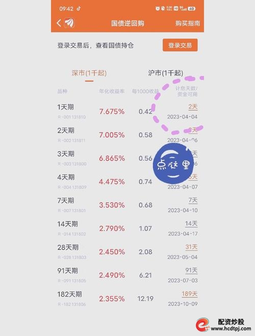 股票杠杆原理_国债逆回购操作技巧_证券账户闲钱理财