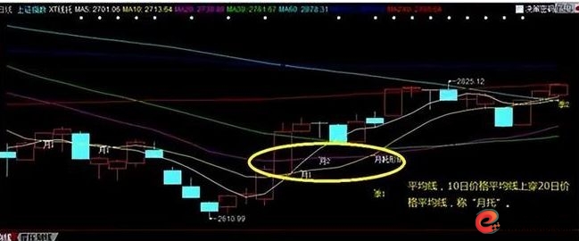 炒股九大铁律详解_炒股怎么赚钱_炒股迷茫如何克服