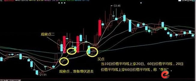 炒股怎么赚钱_炒股迷茫如何克服_炒股九大铁律详解