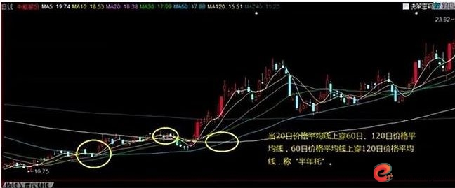 炒股迷茫如何克服_炒股九大铁律详解_炒股怎么赚钱