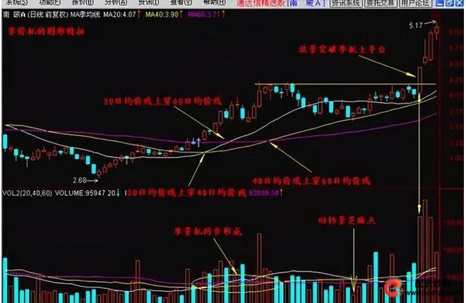 炒股怎么赚钱_炒股九大铁律详解_炒股迷茫如何克服