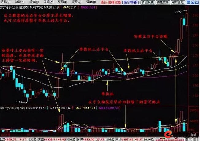 炒股九大铁律详解_炒股怎么赚钱_炒股迷茫如何克服