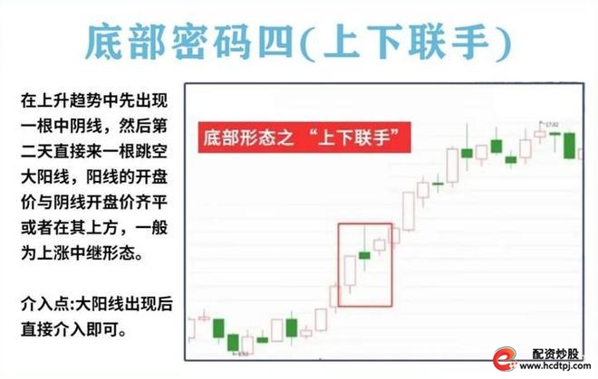 炒股怎么赚钱_耐心投资品质_量柱精准线组合