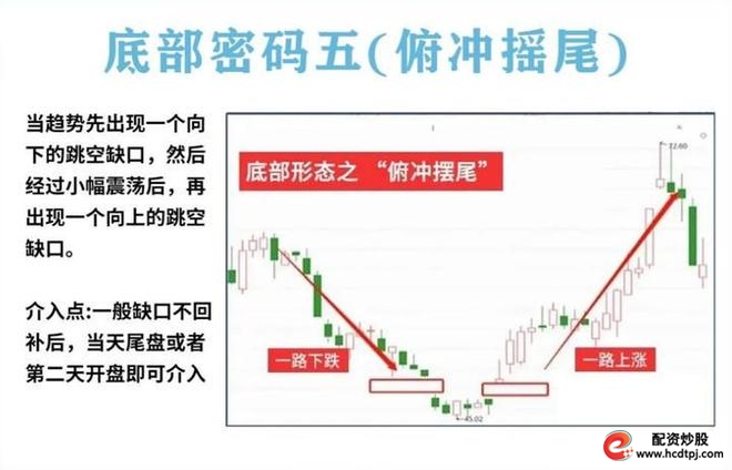 炒股怎么赚钱_耐心投资品质_量柱精准线组合