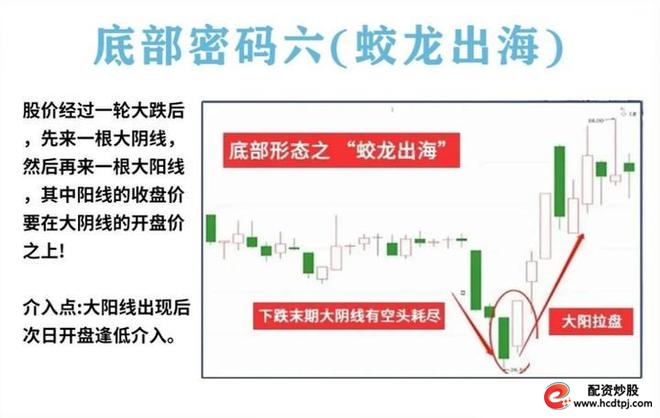 炒股怎么赚钱_量柱精准线组合_耐心投资品质