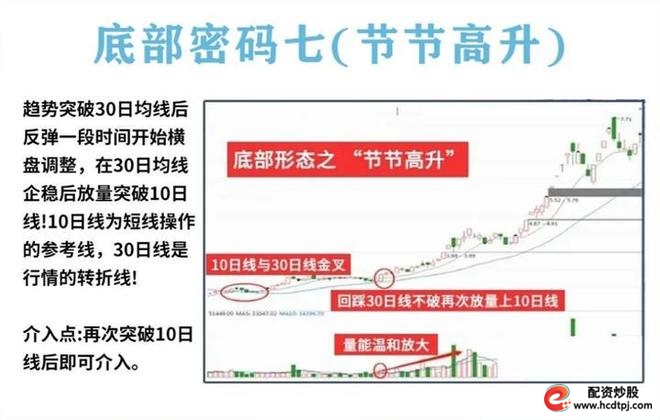 量柱精准线组合_炒股怎么赚钱_耐心投资品质
