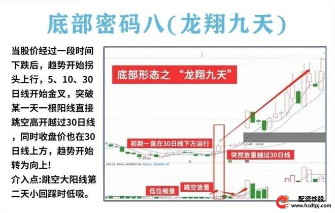 耐心投资品质_炒股怎么赚钱_量柱精准线组合