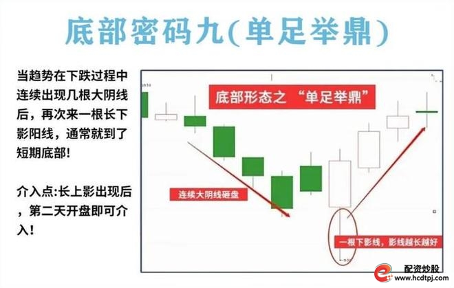 量柱精准线组合_耐心投资品质_炒股怎么赚钱