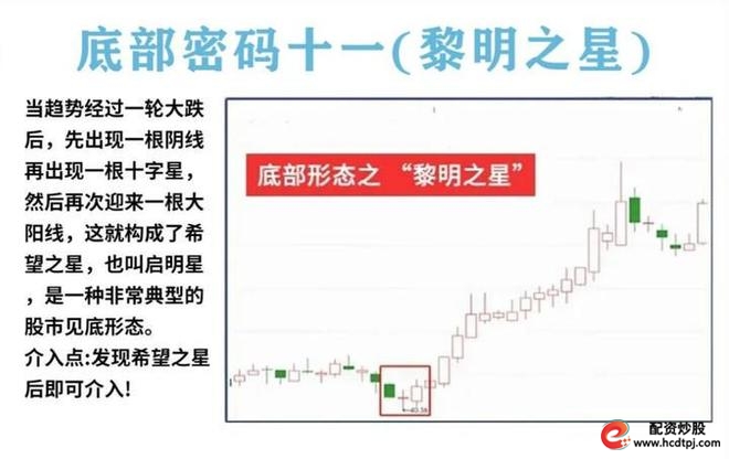 量柱精准线组合_炒股怎么赚钱_耐心投资品质