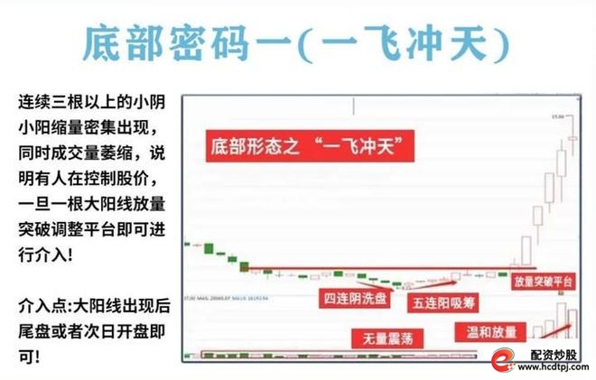 炒股怎么赚钱_耐心投资品质_量柱精准线组合