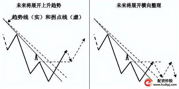投资趋势交易策略_炒股怎么赚钱_投资成功个人素质