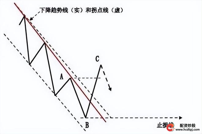 炒股怎么赚钱_投资趋势交易策略_投资成功个人素质