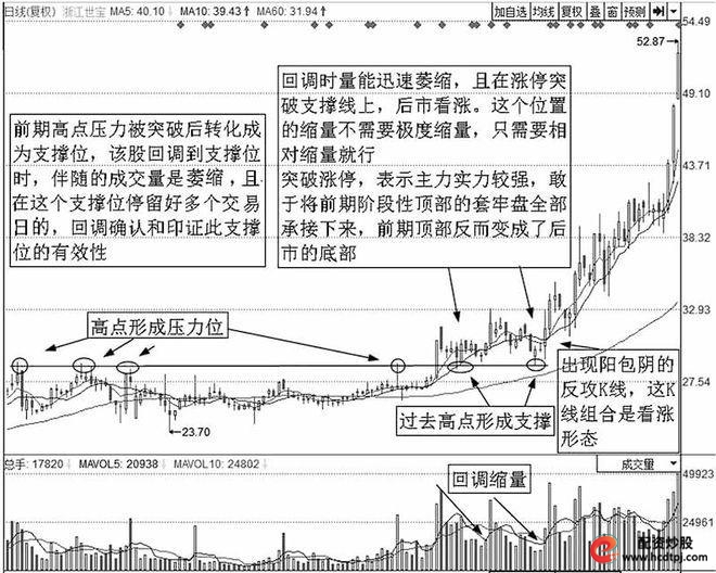 投资成功个人素质_炒股怎么赚钱_投资趋势交易策略