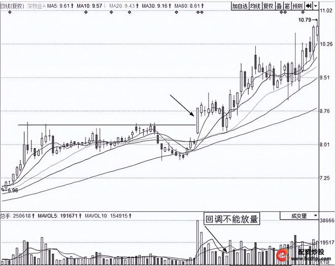 炒股怎么赚钱_投资成功个人素质_投资趋势交易策略