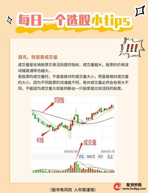 股指变化分析_炒股股票配资网站_股票配资平台操作策略