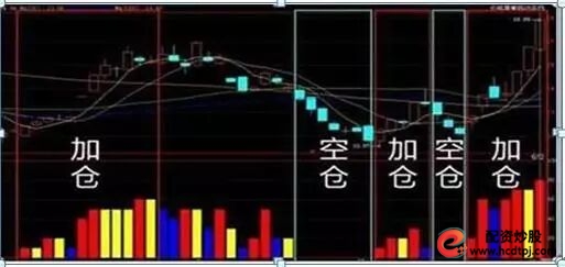 分散投资降低风险_满仓股票风险控制_炒股怎么赚钱