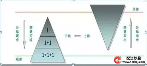 满仓股票风险控制_炒股怎么赚钱_分散投资降低风险