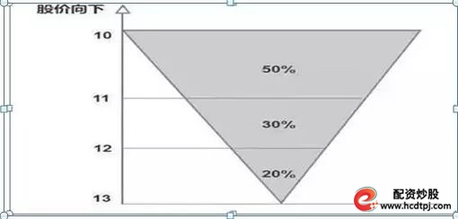 炒股怎么赚钱_满仓股票风险控制_分散投资降低风险
