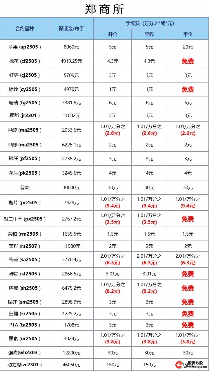 股指期货配资开户_期货手续费最低标准_期货公司正规性查询