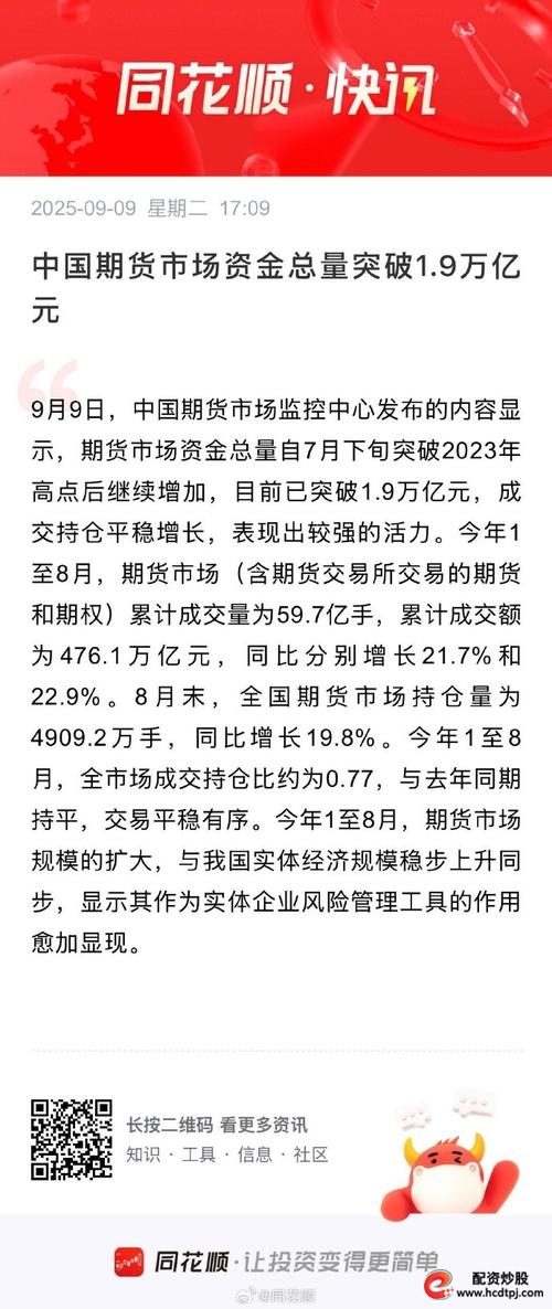 中国期货市场资金总量突破2万亿_股指期货配资开户_产业客户期货套期保值增长