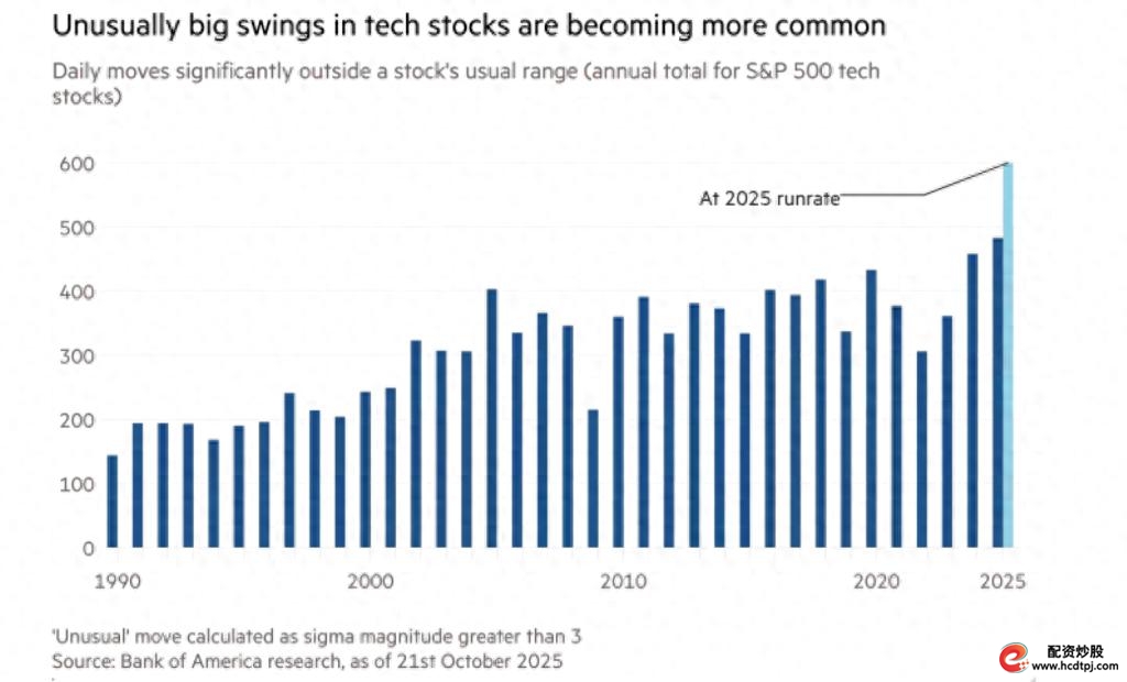 美股巨头市值波动_科技股脆弱性事件_股票杠杠