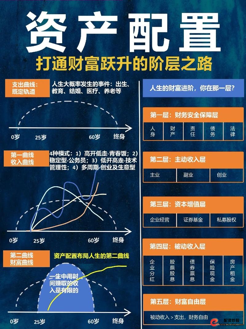 正规配资平台选择_配资公司财务分析评估_配资公司