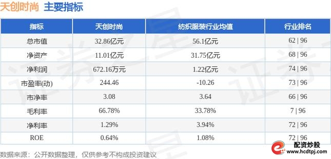 天创网_天创时尚招股书分析_广州天创时尚股份有限公司上市前景
