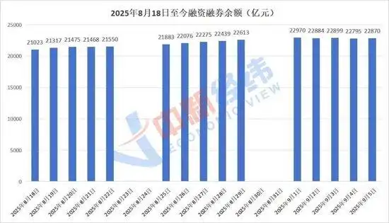 两融交易风险控制_融资融券经验分享_股票有杠杆吗