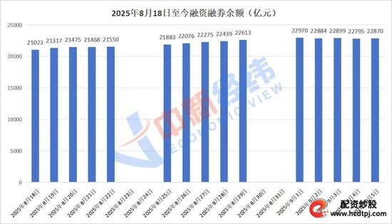 融资融券交易风险_怎么用杠杆炒股_两融市场投资者收益分析