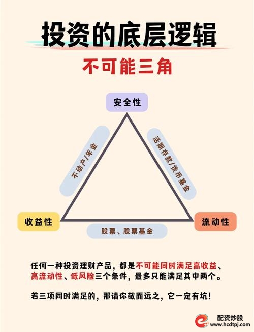 杠杆交易机制分析_配资盘_股票配资风险平价