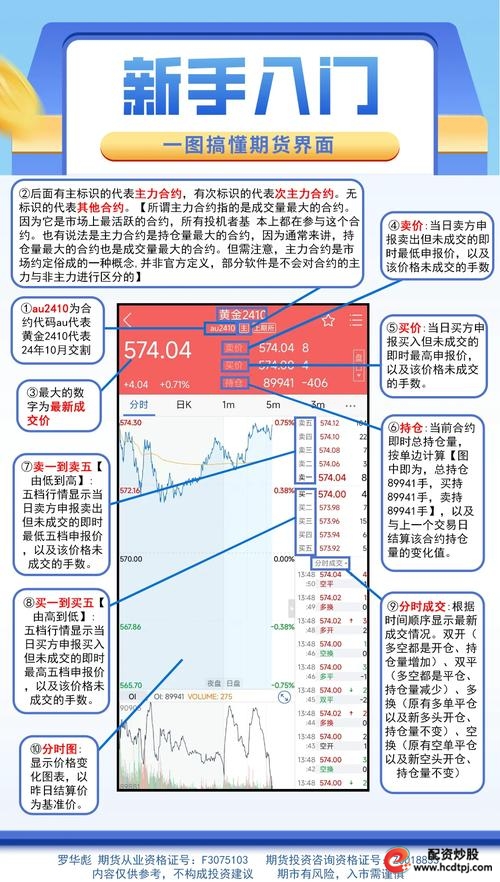 期货交易资金放大_期货股票配资_期货配资服务