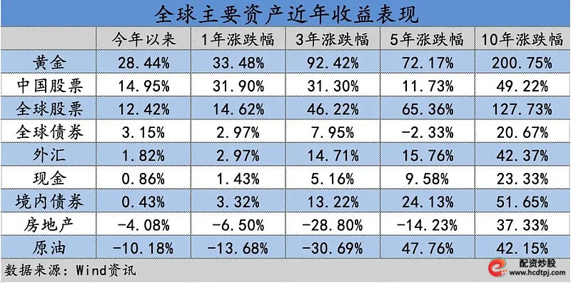 股市散户亏损原因_黄金投资逻辑_股票杠杆