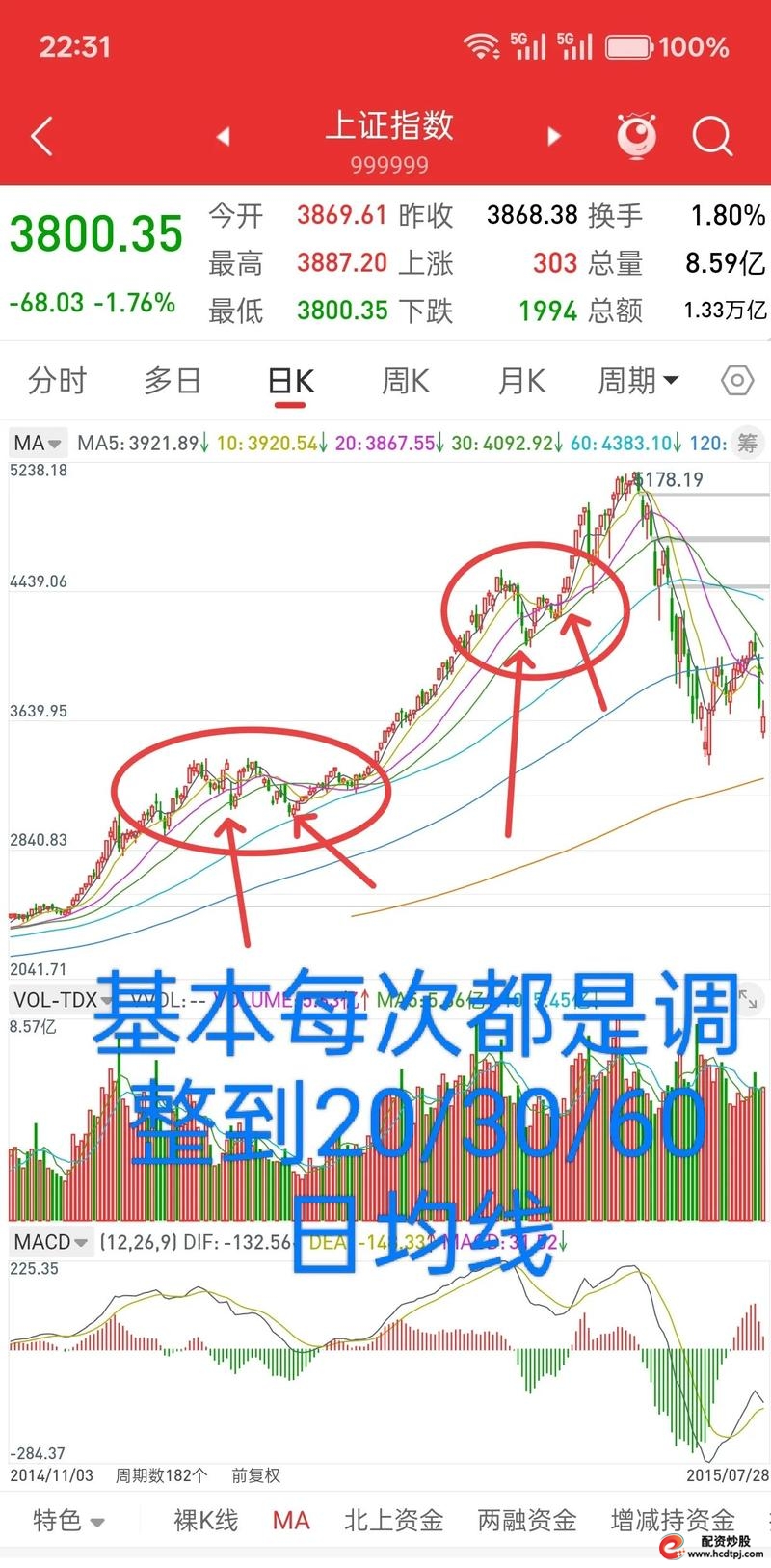 a50股指期货实时行情_新加坡交易所上市A50股指期货_富时中国A50股指期货