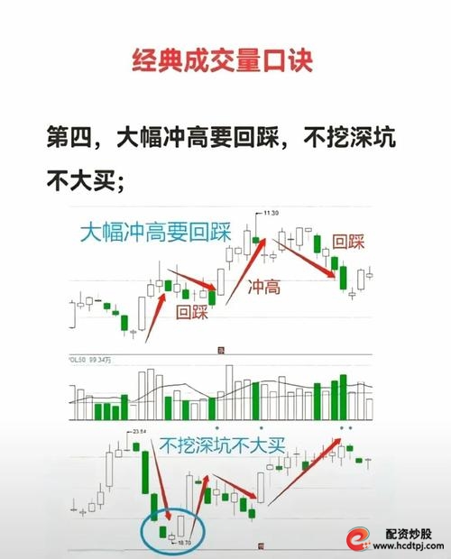 在线配资网站_高抛低吸原则_牛股形成前的特点