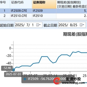 沪深300股指期货升水分析_股指期货贴水收敛信号_股指期货