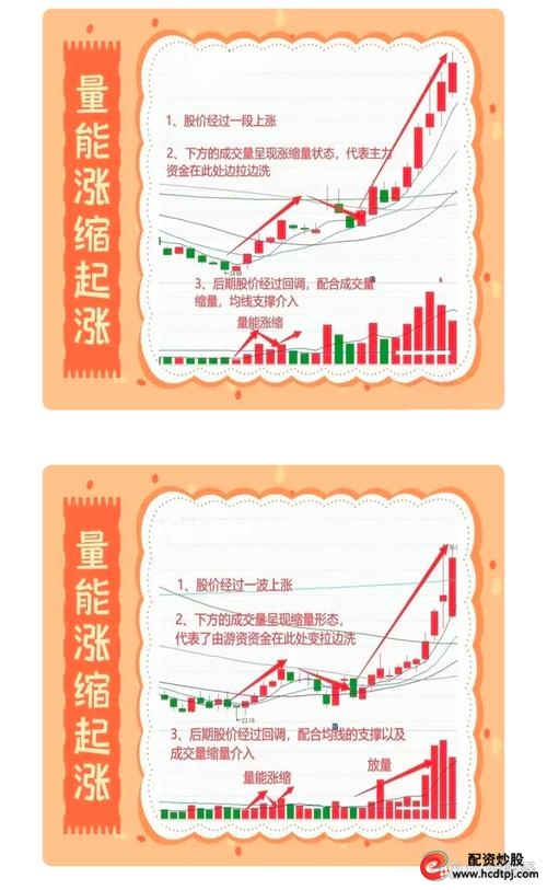 股指期货贴水收敛信号_股指期货_沪深300股指期货升水分析