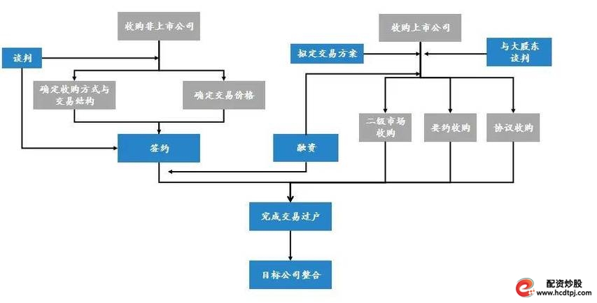 杠杆公司_推动企业并购重组的意义_企业并购重组政策