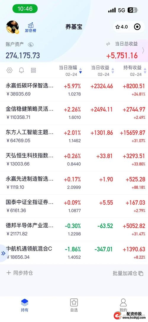 周期股估值历史高位_周期股投资机会分析_在线炒股配资