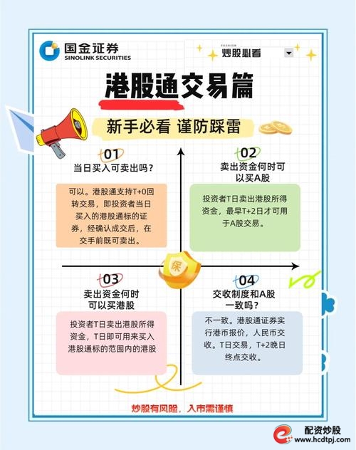 股票配资是什么_股票配资流程详解_在线炒股配资