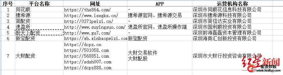 深圳证监局公布非法证券期货机构名单_股票配资杠杆_山寨同花顺配资机构