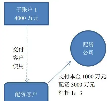 富豪配资_配资公司运营模式_配资业务风险与监管