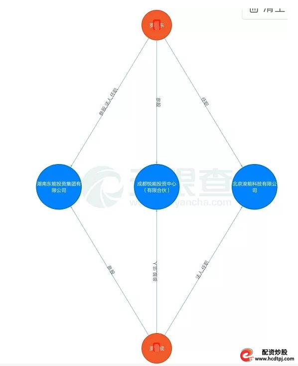 罗某东操纵证券市场案_重大操纵市场案件_股票配资杠杆