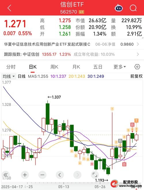 科技股降温资金流向_A股市场震荡调整_股票配资正规平台