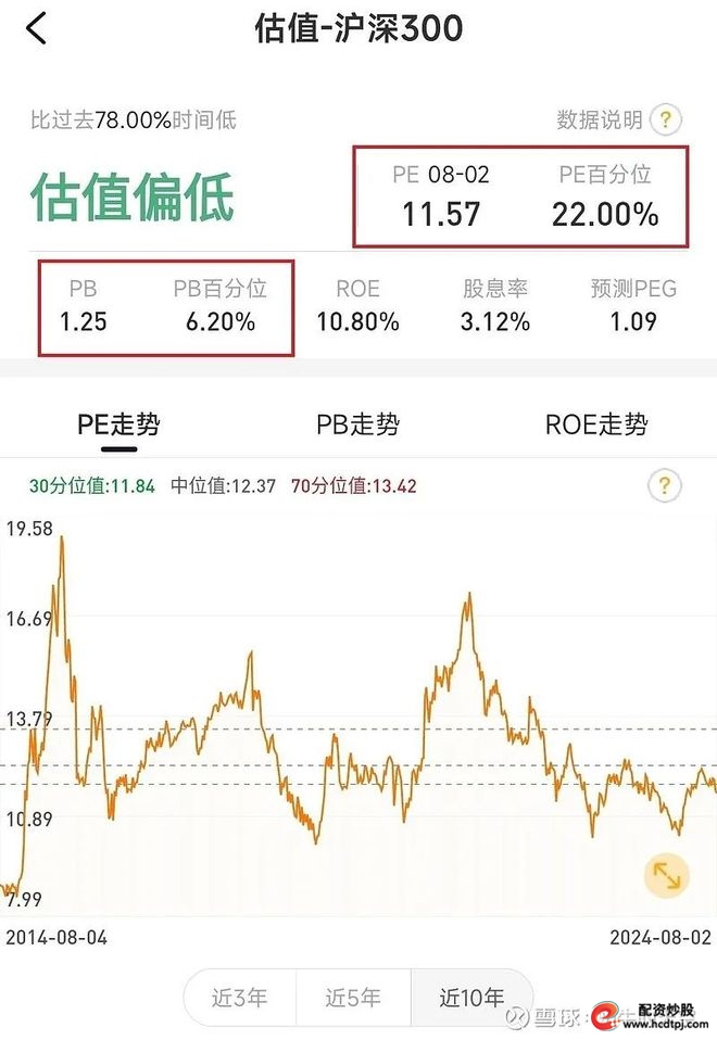 炒股想稳赚？这三种策略快收好，大盘、