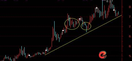大东海A股票分析_长白山旅游股份有限公司_股票投资基本分析