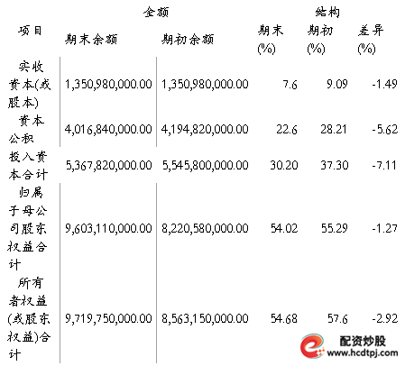 青岛啤酒投资分析_啤酒行业投资机会_股票投资基本分析