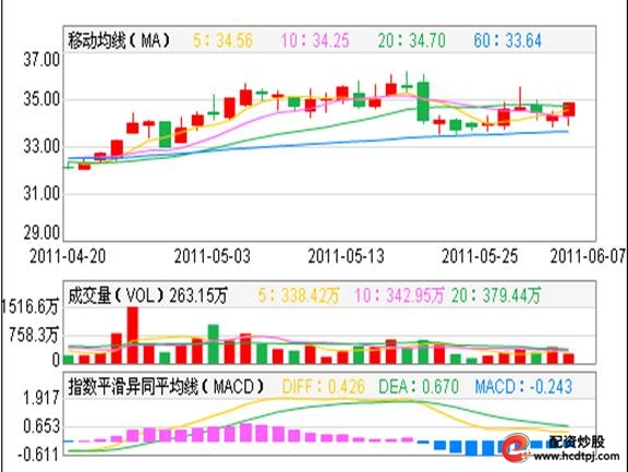 啤酒行业投资机会_青岛啤酒投资分析_股票投资基本分析