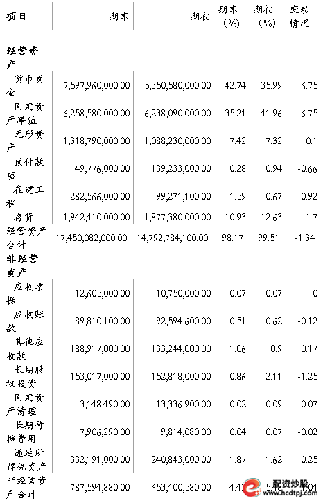 股票投资基本分析_青岛啤酒投资分析_啤酒行业投资机会