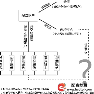 六股同步闪崩_杭州配资公司_配资账户强平