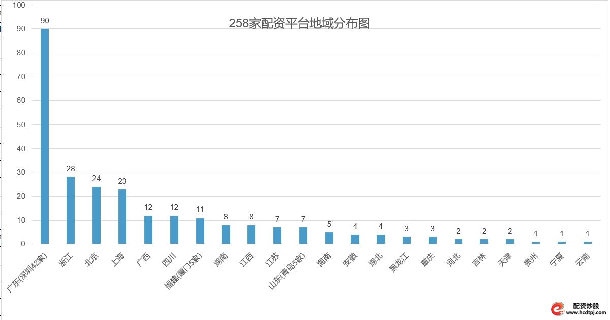 证监会曝光258家场外配资平台_平台配资_场外配资违法性质及法律依据
